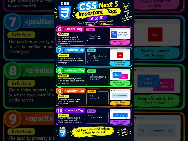 CSS Next 5 Important Properties 6 to 10 | CSS Tutorial for Beginners