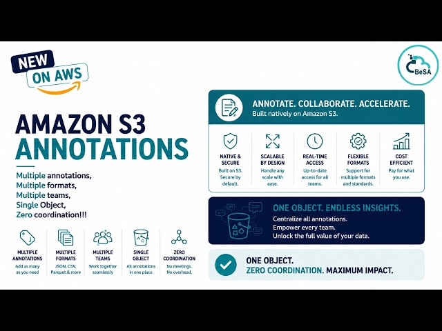 Amazon S3 Annotations | Rich, Mutable Metadata That Lives With Your Object