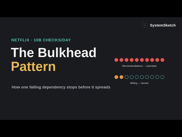 Netflix Runs 10 Billion Checks a Day — Worst Case: 9ms (The Bulkhead Pattern)
