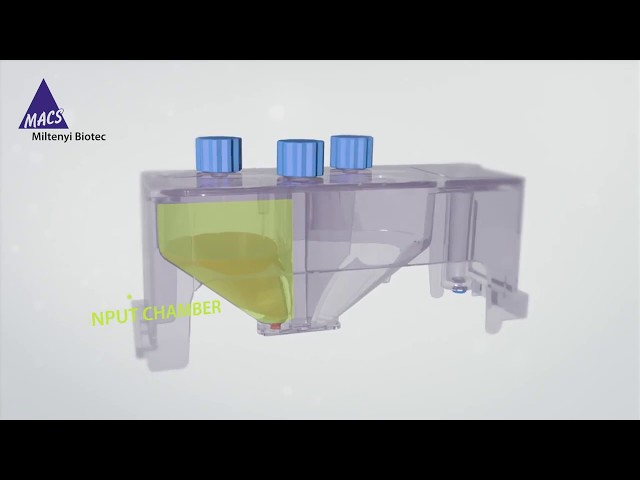 MACSQuant Tyto  Cell Sorting in a Closed System