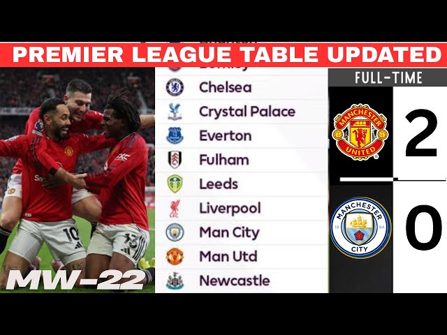 ENGLISH PREMIER LEAGUE TABLE UPDATED TODAY | PREMIER LEAGUE TABLE AND STANDINGS 2025/2026 MW 22