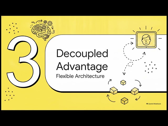 Why GraphQL is the Future of API Development