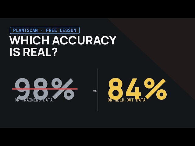 How to Actually Evaluate an ML Model (Not Fake It)