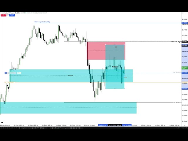 Post FOMC AM Session Trade Example