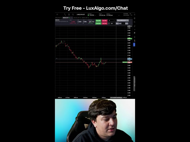 AI Automated Trading