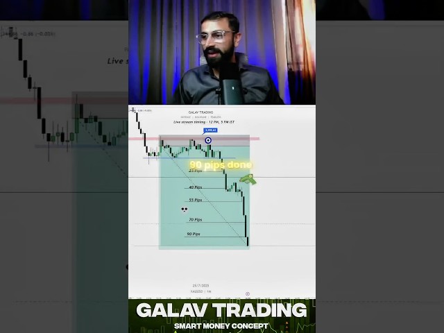 100 pips on Livestream #shorts #ytshorts #livetrading