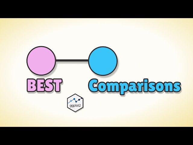 How to Create Dumbbell Plots with R & ggplot2 | A Step-by-Step Tutorial