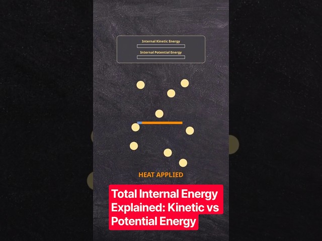 Total Internal Energy Explained: Kinetic vs Potential Energy #Shorts