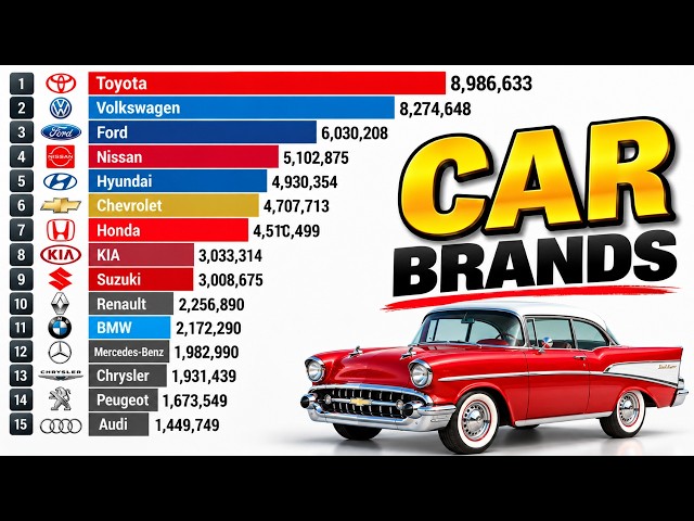 The Most Sold Car Brands in the World Ranked
