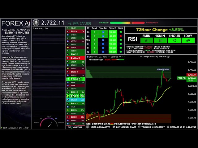 ETH FOREX AI Aanalyzer Live