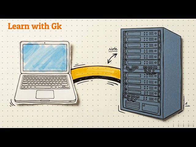 Java Programming Full Course |File Handling Masterclass | Gk InfoTech Solutions