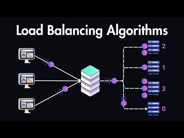 Load Balancers Explained in 7 Minutes