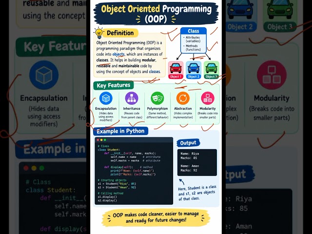 OOPs in Programming Explained 🔥 | Object-Oriented Programming in Simple Language |
