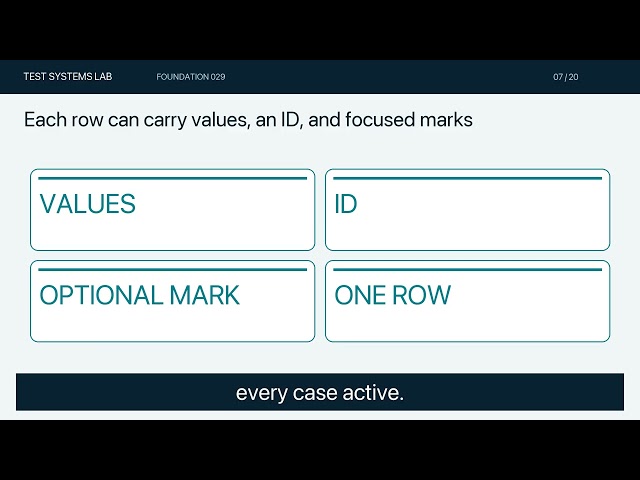 pytest Parametrize: Test Boundaries with Readable Case IDs