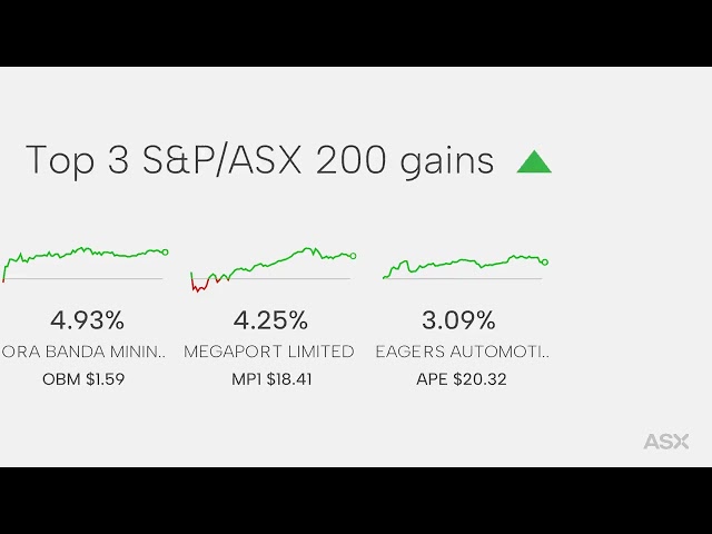 ASX Daily Market Wrap