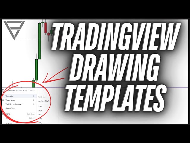 How To Use TradingView Drawing Templates