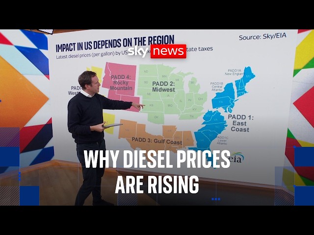 UK heading for record diesel price - how high could it go?