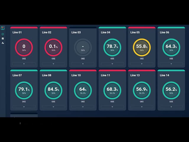 Worximity's real-time production monitoring software
