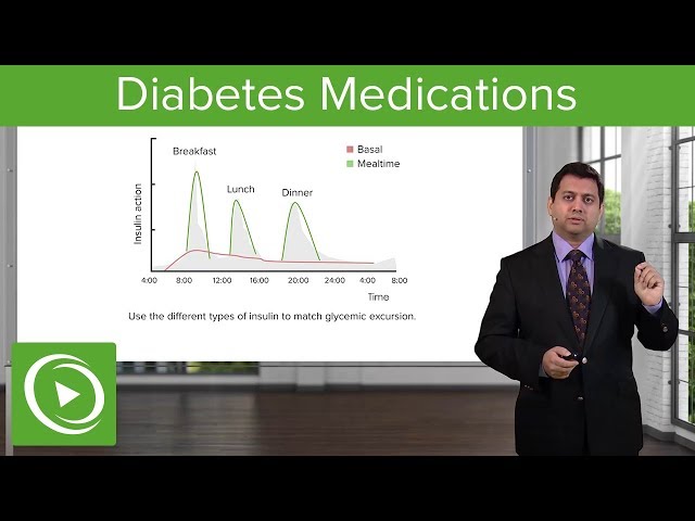 Diabetes Medications – Pharmacology | Lecturio