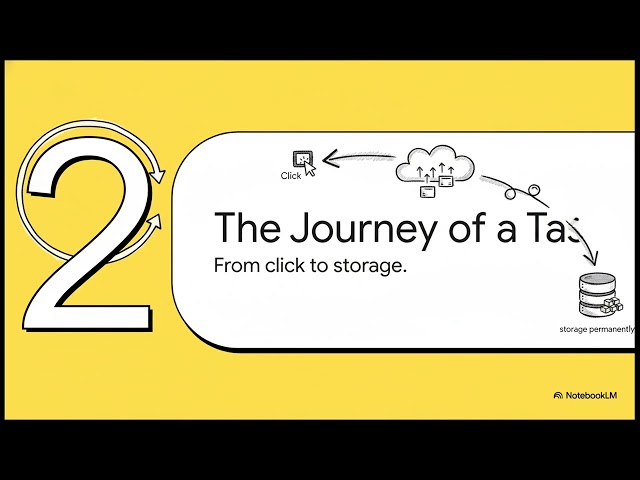 Todo App Full-Stack Tutorial | FastAPI Backend + Next.js Frontend + PostgreSQL