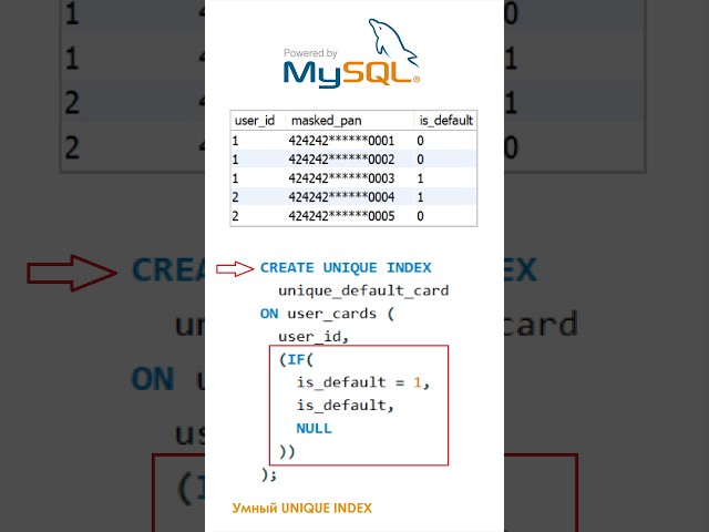 MySQL. Умный Unique Index