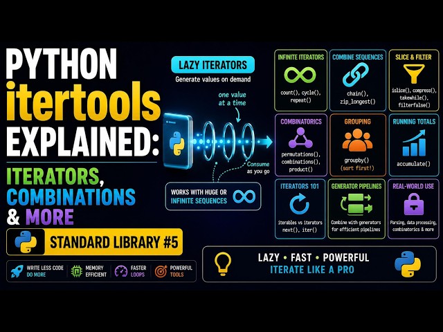 Python itertools Explained: Iterators, Combinations & More | Standard Library #5