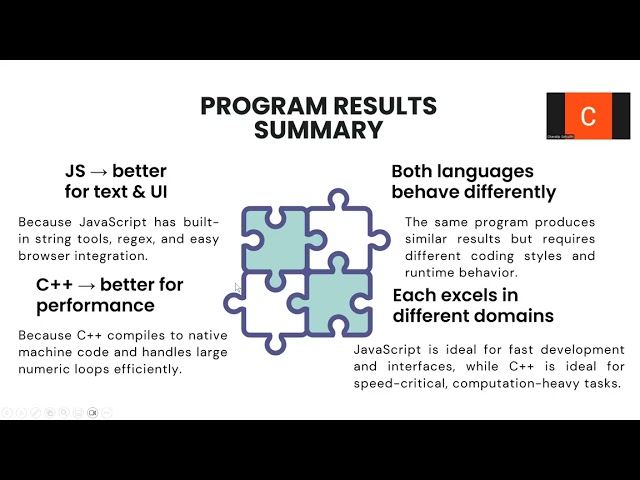 JavaScript Programming Language.