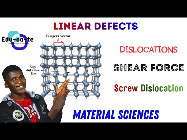 Dislocations Explained | Linear Crystal Defects in Material Science