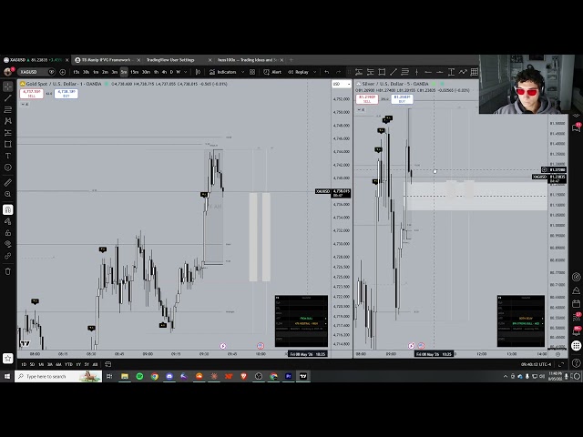 Live Day Trading Taking 1W (TP in 2 mins)