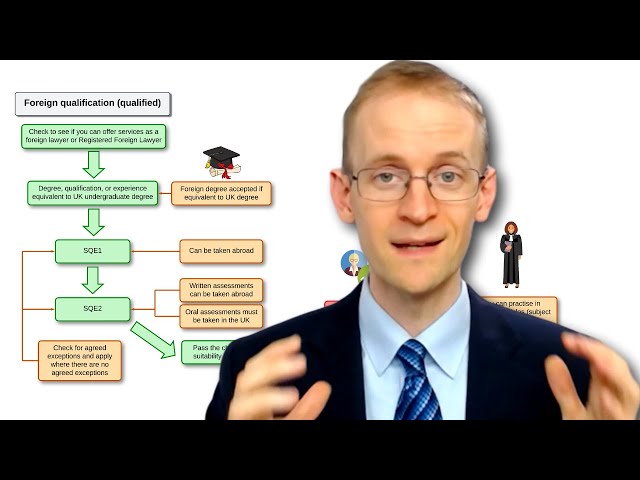 Are fully qualified foreign lawyers exempt from the QWE requirement?