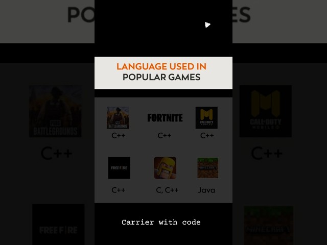 🎮 Programming Languages Used in Popular Games! 🔥#developer #tech #coding #programming #games