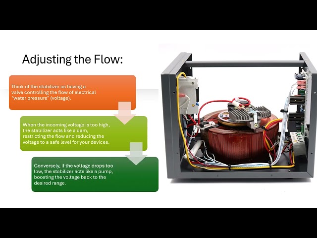 How Voltage Stabilizers Work