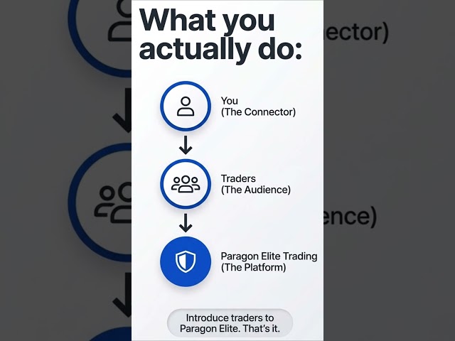 Is This Opportunity Right For You
