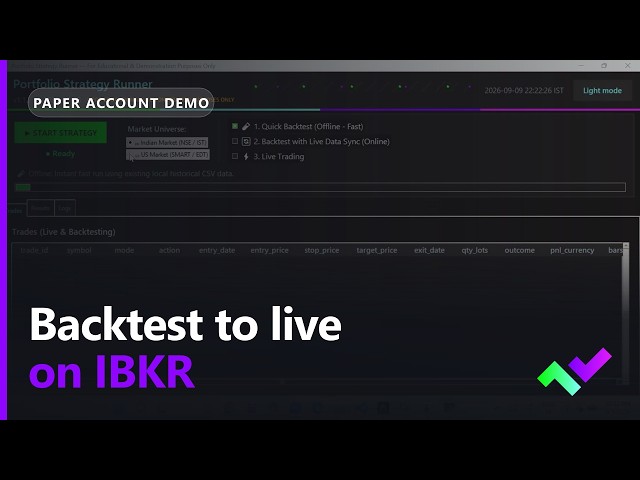 Backtest to live: a linear-regression strategy running on IBKR (paper account)