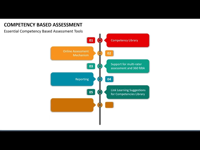 Competency Based Assessment Animated Slides