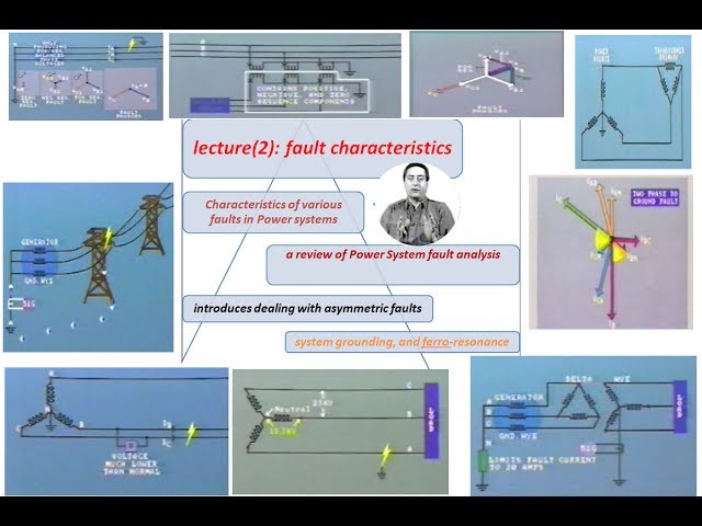 lesson 2 : fault characteristics in power system