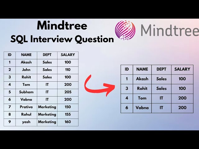 SQL Interview Question | 27 | #dataengineering  | #dataanalyst | #powerbi | #sql #dataengineer
