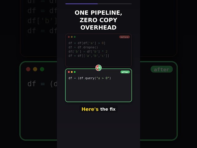 Python Pandas: Turn Repetitive Assignments into a Clean Pipeline
