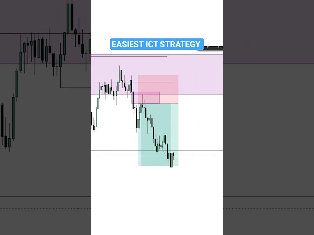 Best ICT strategy out there #trading #forex #currencytradingtips #icttrading #marketstructure #ict