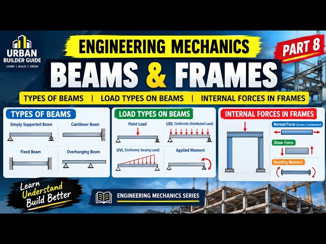 Beams & Frames Explained | Types of Beams, Loads & Internal Forces | Engineering Mechanics Part 8
