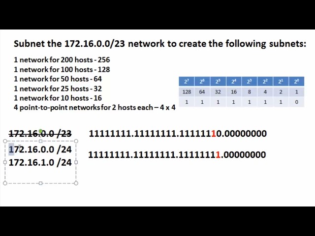 CCNA - VLSM Example