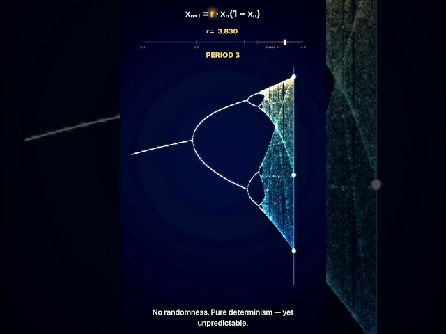 The Equation That Predicts Chaos
