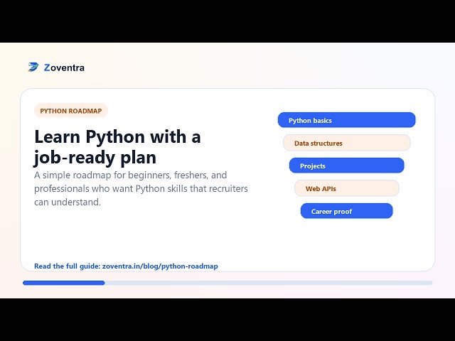 Python Roadmap: Complete Learning Path for Beginners to Advanced | Zoventra