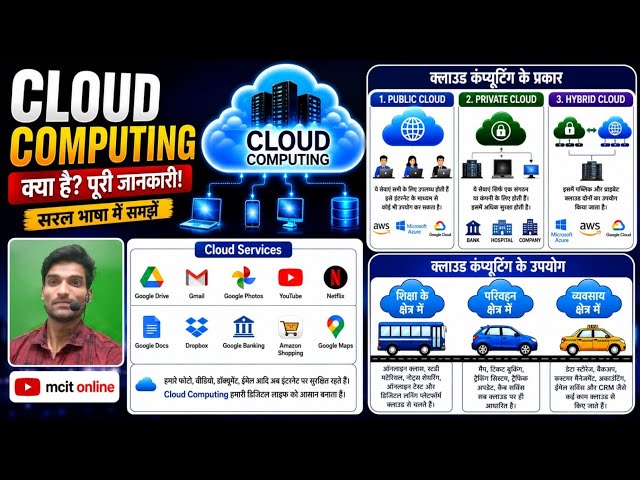 Cloud Computing क्या है? | आसान भाषा में पूरी जानकारी