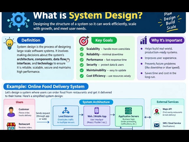 🚀 System Design Explained: Build Scalable & Powerful Applications! 💻🔥