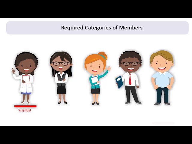 Membership Requirements for Institutional Review Boards (IRB)