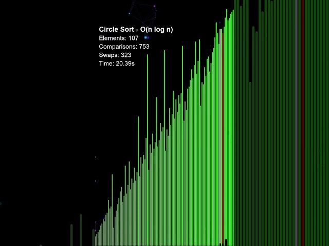 Circle Sort — Some programmer posted this on a forum and it turned out to be O(n log n)  #algorithms