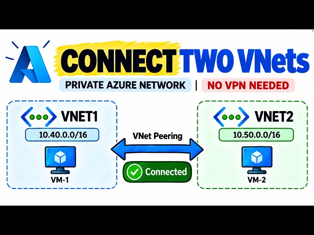 Azure VNet Peering Hands-On Tutorial