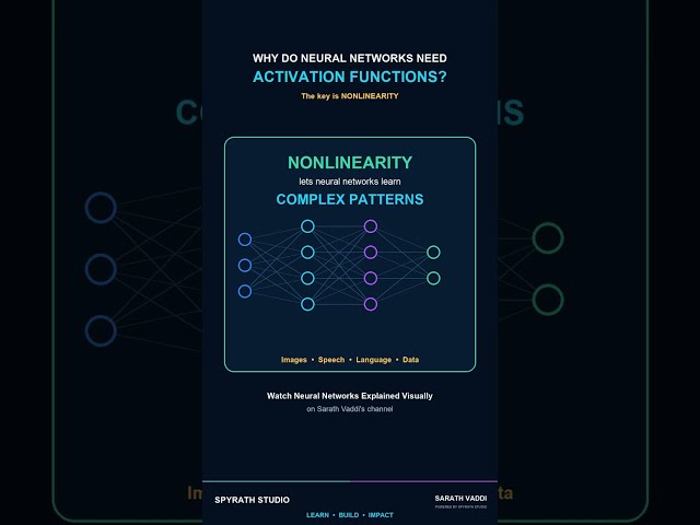 Why Do Neural Networks Need Activation Functions? 🧠 #shorts