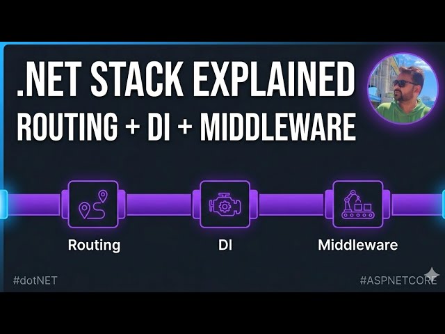 ASP.NET Core Routing, DI & Middleware: The Complete Beginner's Guide #Routing #DI #Middleware